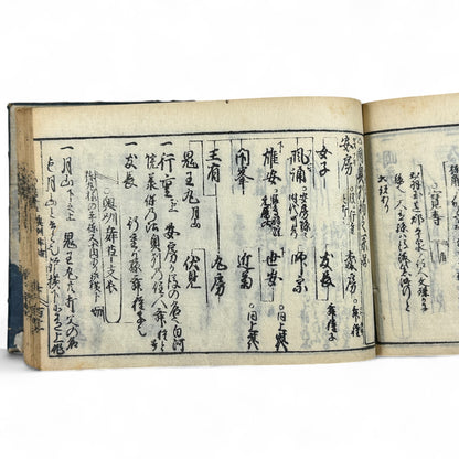 古今鍛冶系図大全 (Kokon Kajikeizu Taizen) – Edo Period Swordsmith Genealogy Book – Japanese Katana History – Woodblock Print Antique-B27