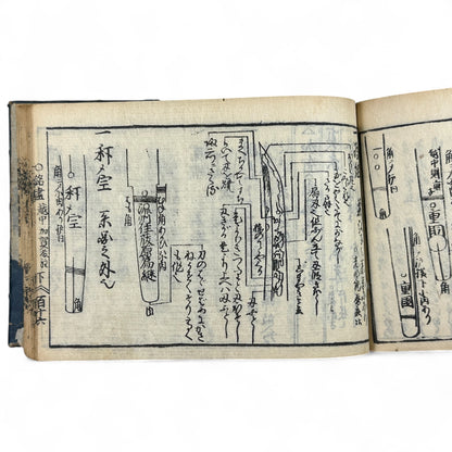 古今鍛冶系図大全 (Kokon Kajikeizu Taizen) – Edo Period Swordsmith Genealogy Book – Japanese Katana History – Woodblock Print Antique-B27