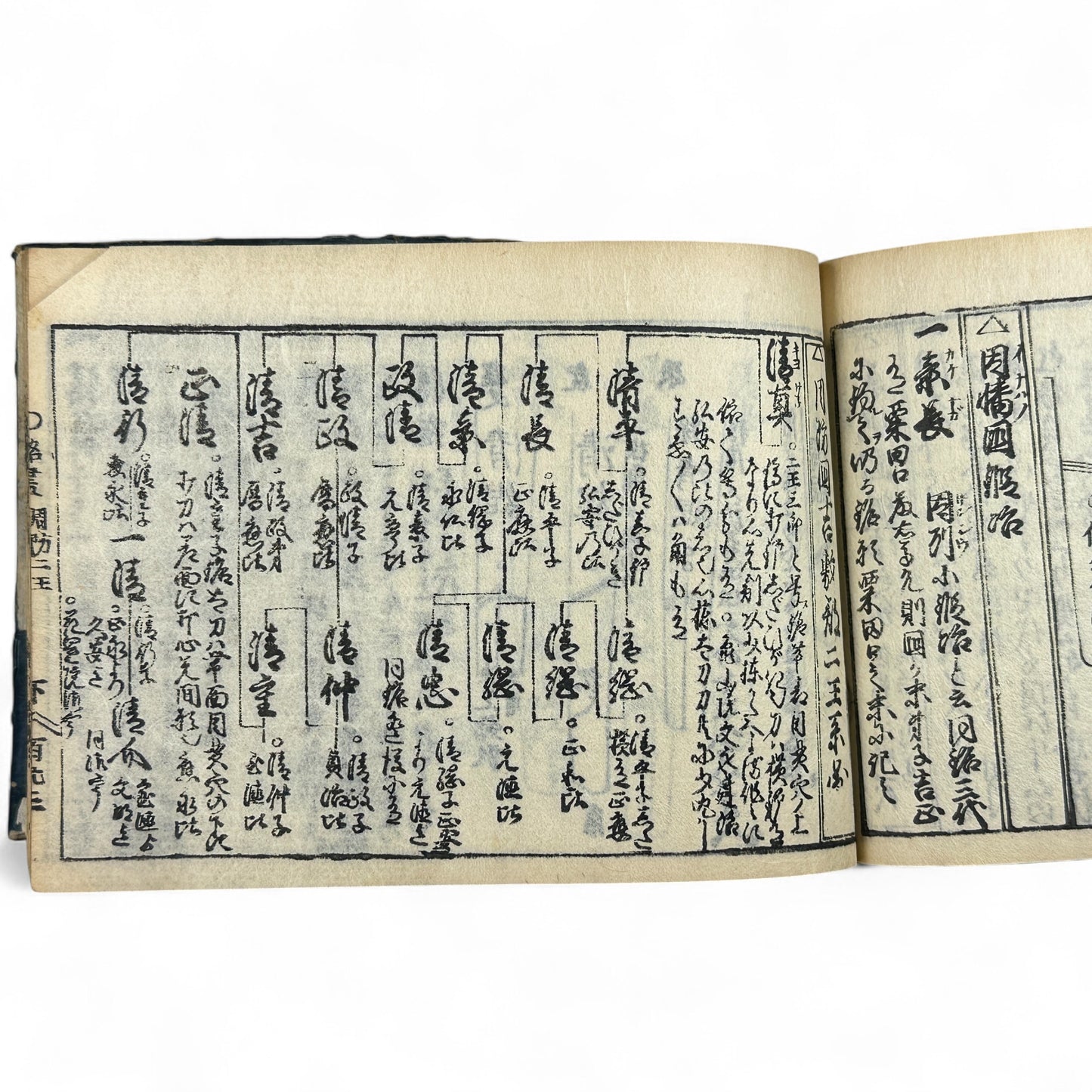 古今鍛冶系図大全 (Kokon Kajikeizu Taizen) – Edo Period Swordsmith Genealogy Book – Japanese Katana History – Woodblock Print Antique-B27