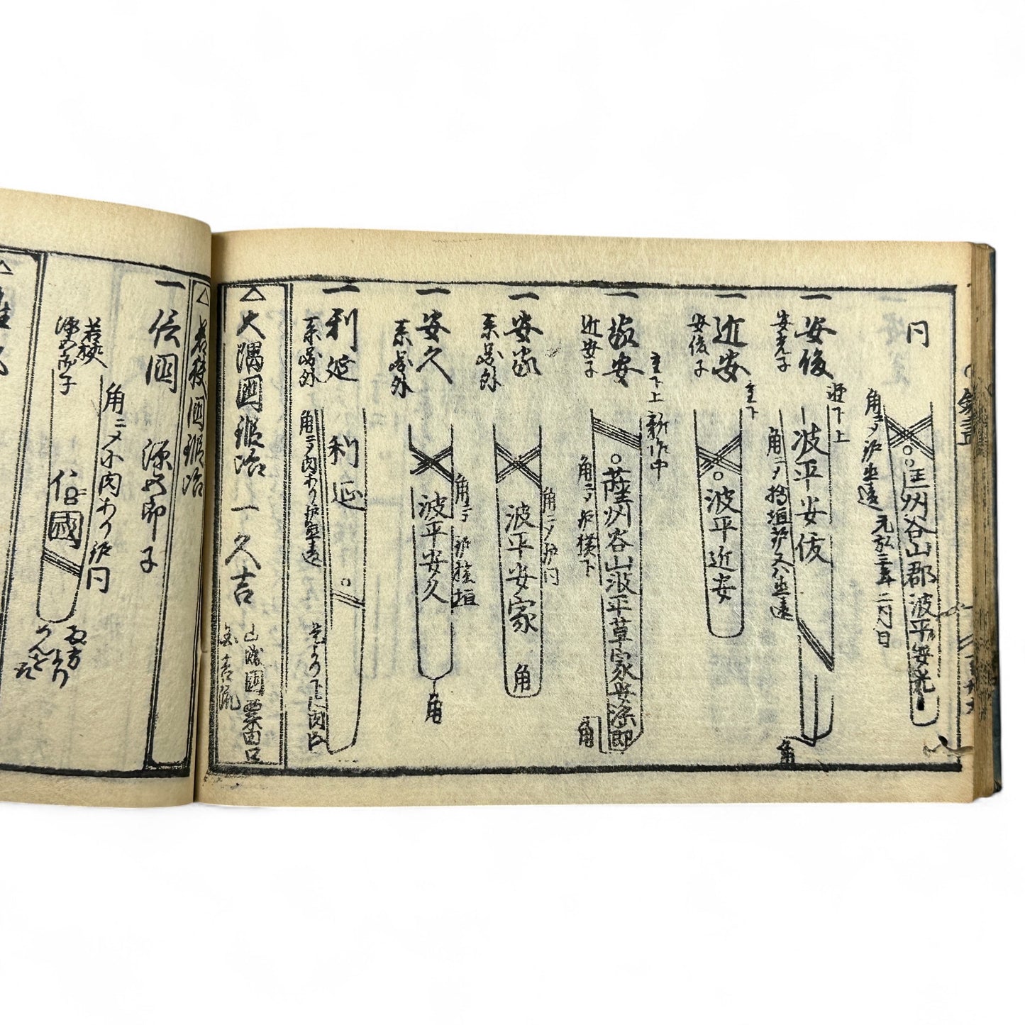 古今鍛冶系図大全 (Kokon Kajikeizu Taizen) – Edo Period Swordsmith Genealogy Book – Japanese Katana History – Woodblock Print Antique-B27