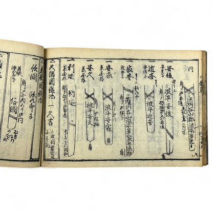 古今鍛冶系図大全 (Kokon Kajikeizu Taizen) – Edo Period Swordsmith Genealogy Book – Japanese Katana History – Woodblock Print Antique-B27