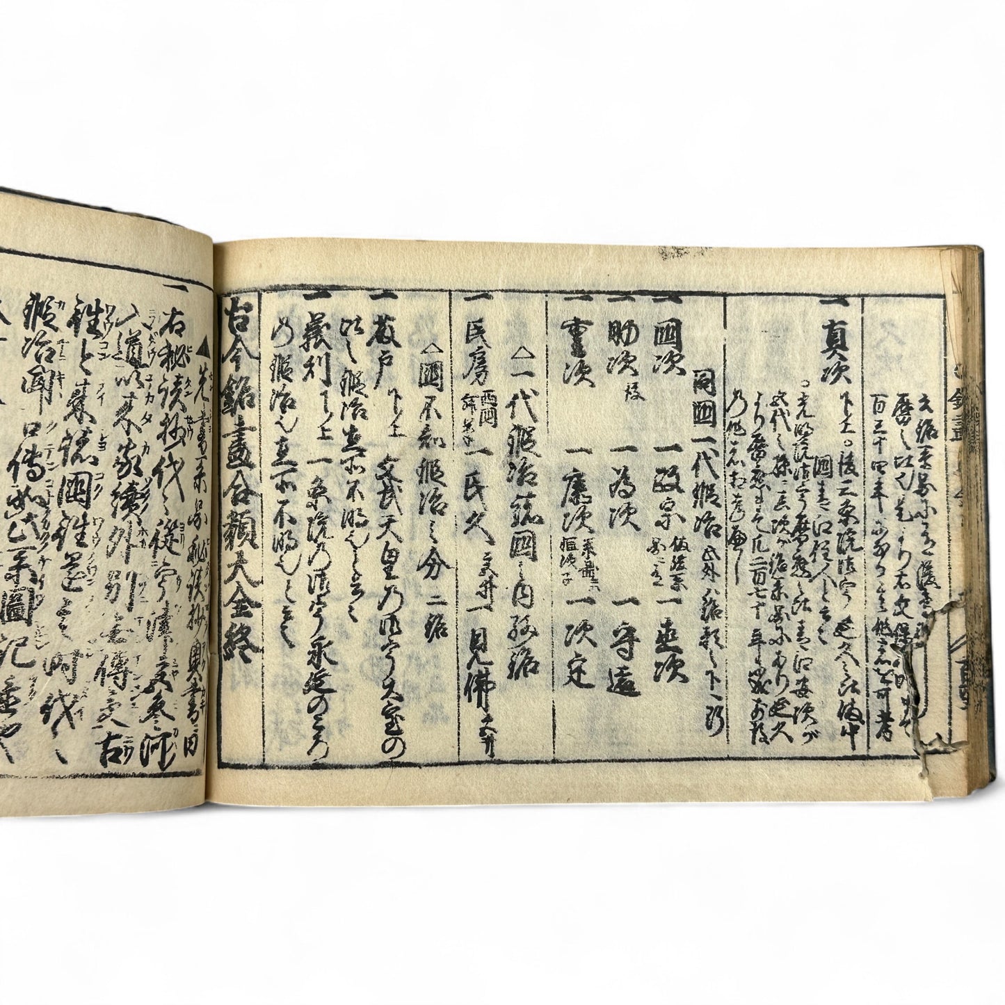 古今鍛冶系図大全 (Kokon Kajikeizu Taizen) – Edo Period Swordsmith Genealogy Book – Japanese Katana History – Woodblock Print Antique-B27